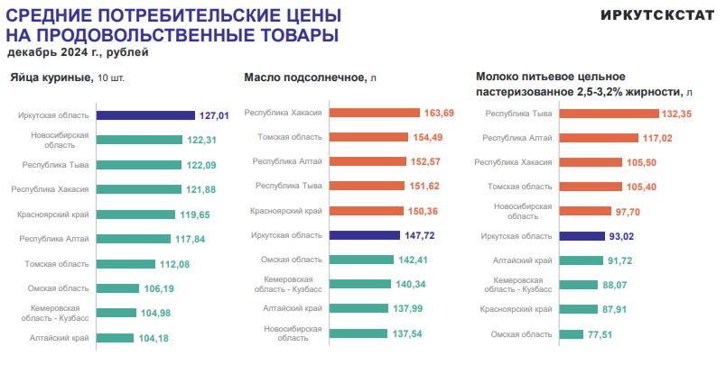 Иркутскстат