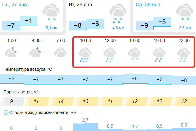 gismeteo.ru