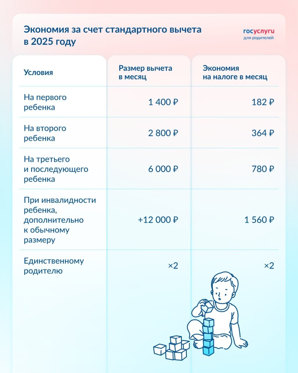 Тг-канал gosuslugiforparents