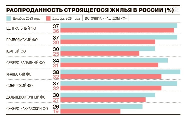 Коммерсант