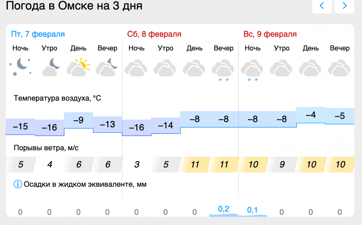 Gismeteo.ru