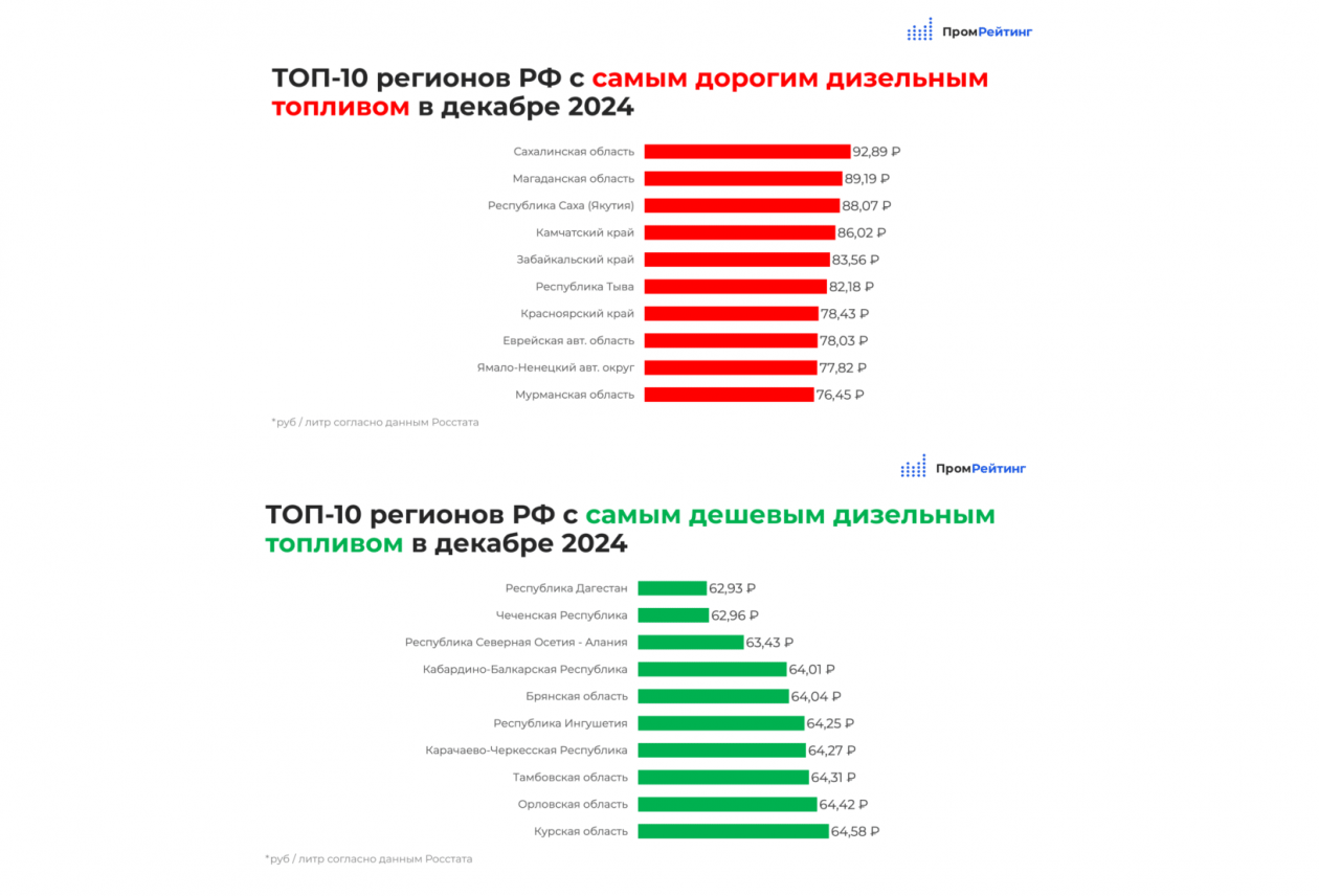 ПромРейтинг