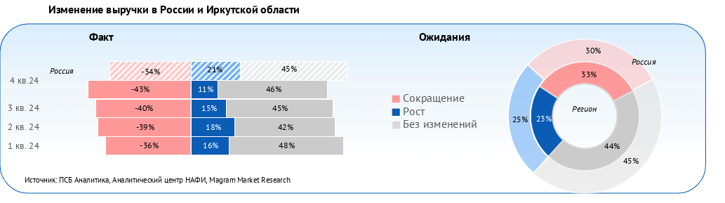 ПСБ