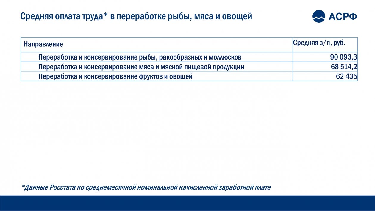 Ассоциация судовладельцев рыбопромыслового флота