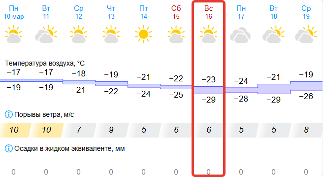 gismeteo.ru (18+)