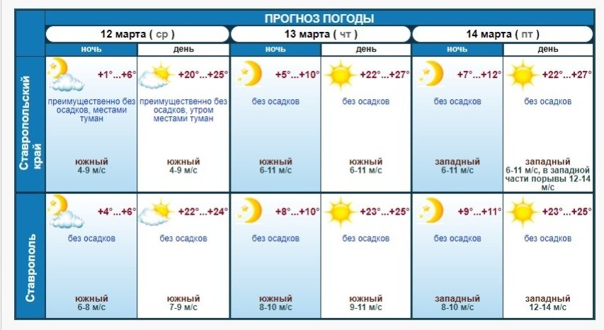 Гидрометцентр Ставрополья