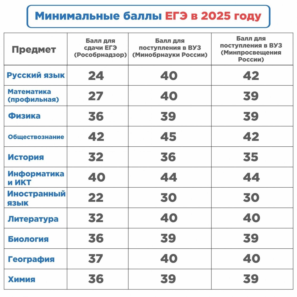 комитет образования города Читы