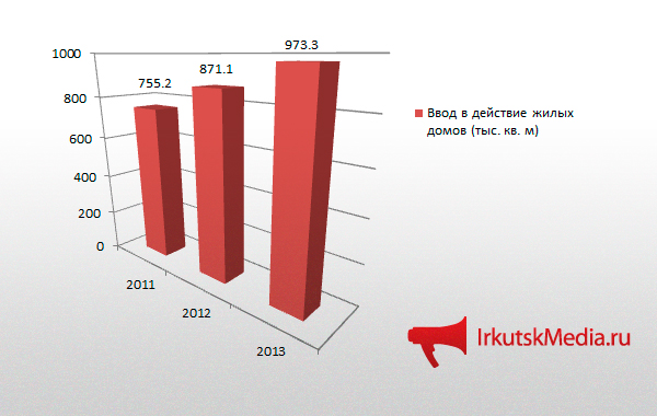 Геополитика влияет на региональную экономику, Инфографика