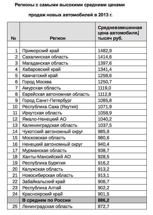 Рейтинг, Фото с места события из других источников