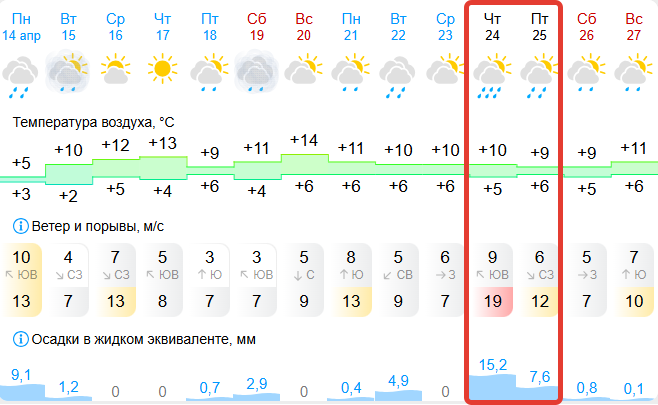 gismeteo.ru (18+)