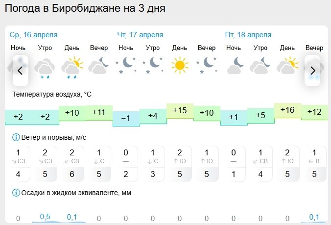 Гисметео