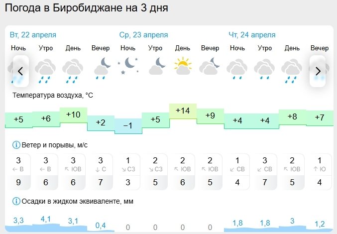 Гисметео