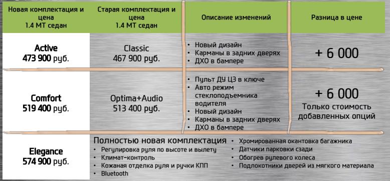 Отличия комплектаций Solaris, Фото с места события из других источников