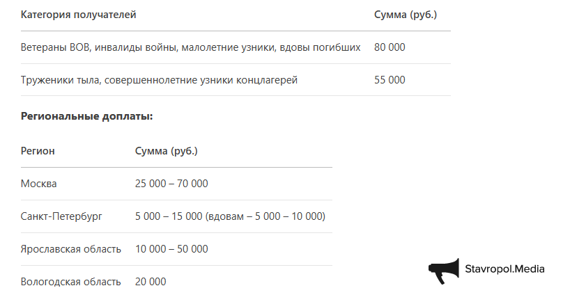 ИА Stavropol.Media