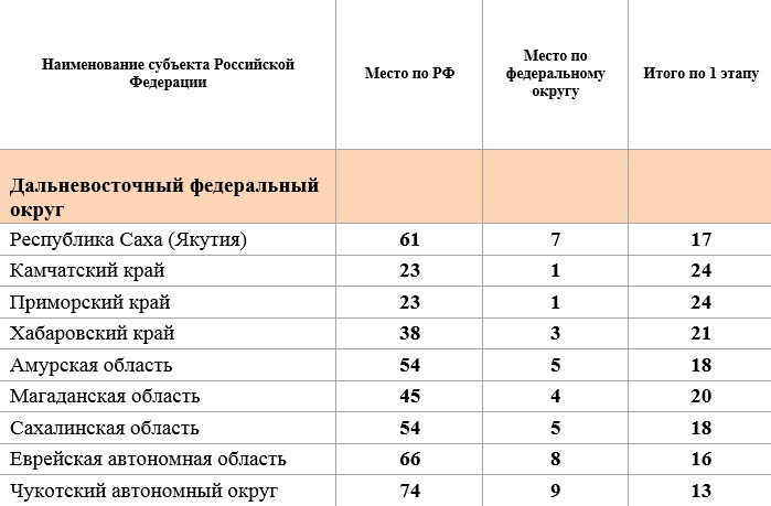 Центр прикладной экономики "отправил" ЕАО в аутсайдеры рейтинга открытости бюджетов, Фото с места события собственное