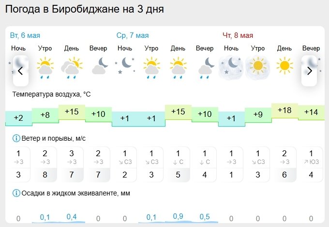 Гисметео владикавказ на 14 дней точный