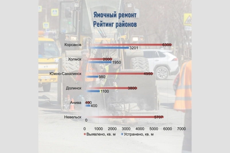 пресс-служба министерства транспорта и дорожного хозяйства Сахалинской области