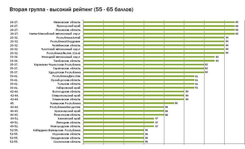 Группа "высокий рейтинг", Фото с места события из других источников