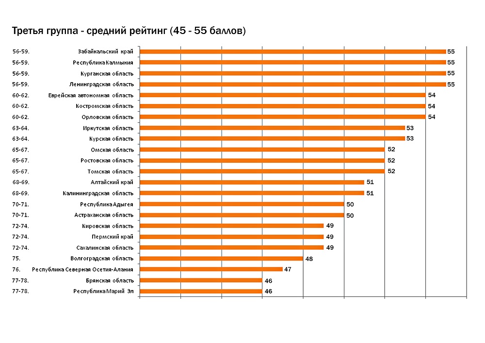 Большинство субъектов ДВ обошли ЕАО в рейтинге социального самочувствия регионов России, Фото с места события собственное