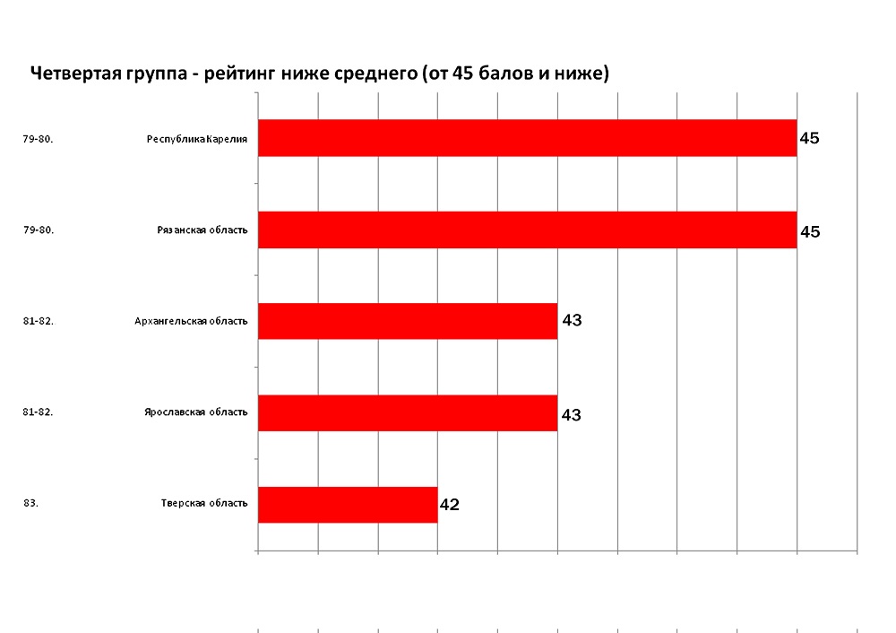 Большинство субъектов ДВ обошли ЕАО в рейтинге социального самочувствия регионов России, Фото с места события собственное