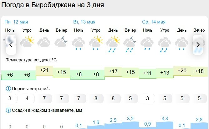Гисметео