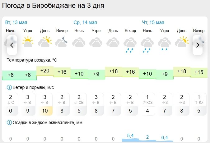 Гисметео