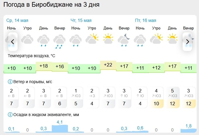 Гисметео