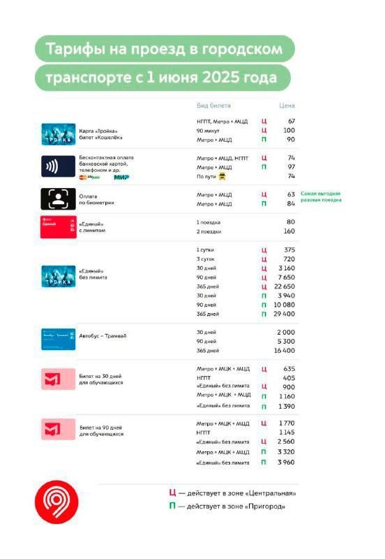Telegram-канал Дептранс Москвы