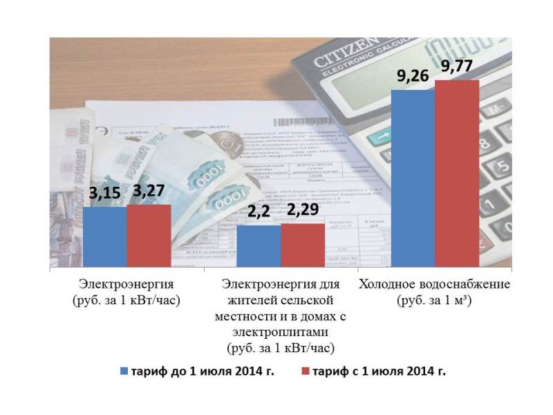 Тарифы на электроэнершию увеличись на 3,8% с 1 июля, Инфографика
