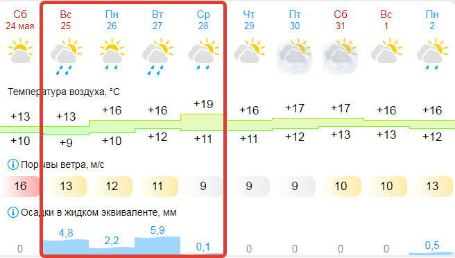 gismeteo.ru