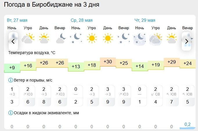 Гисметео