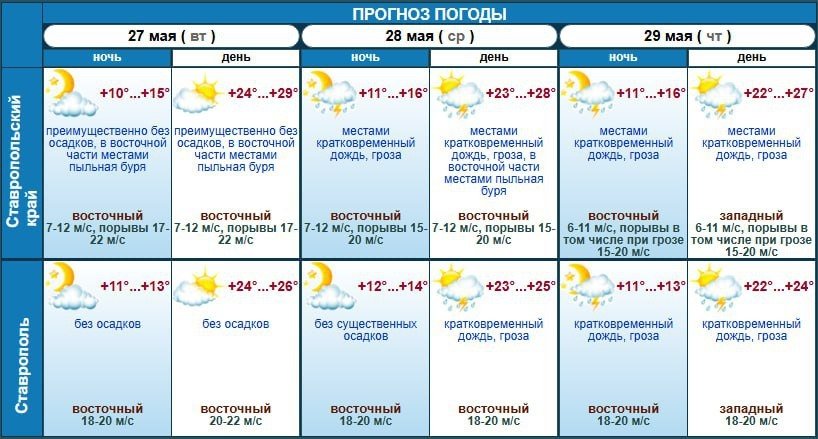 Скриншот сайта ставропольского Гидрометцентра