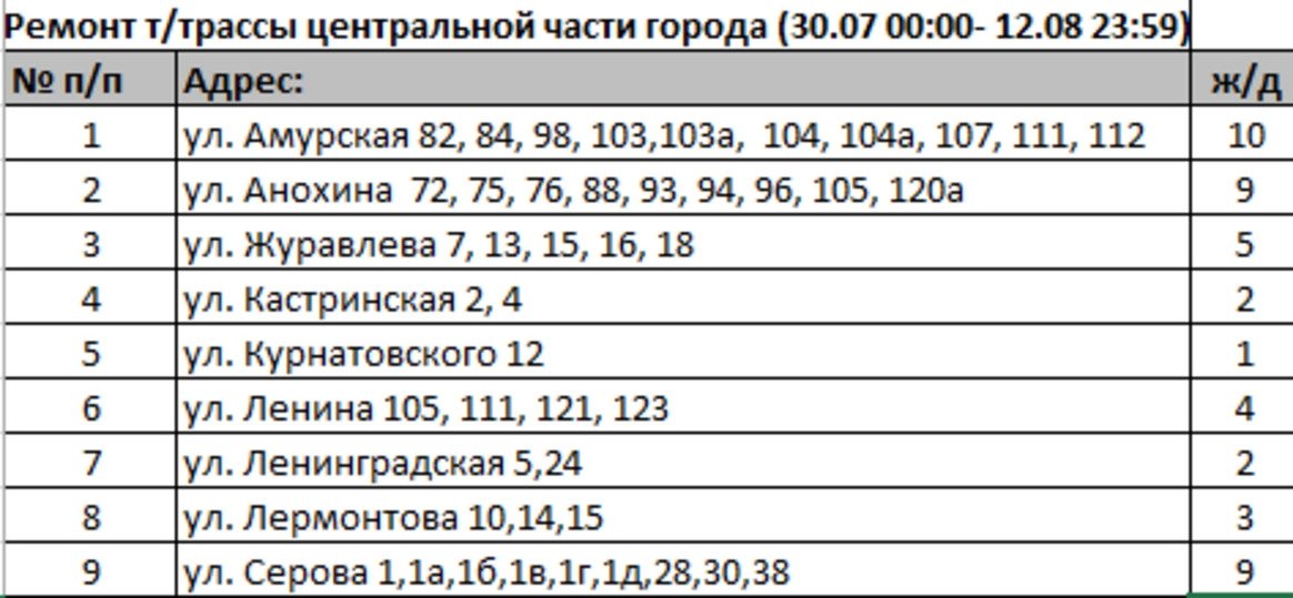 с сайта ТГК-14