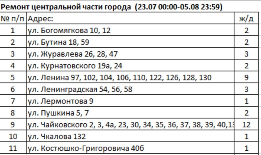 с сайта ТГК-14