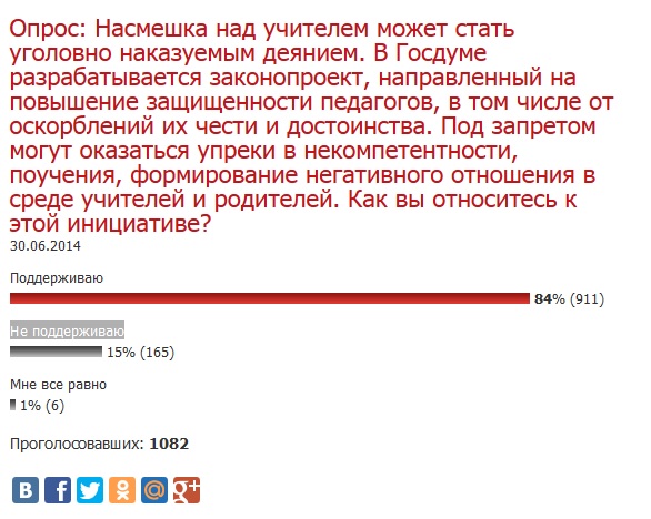 Оскорбление учителя ответственность. Оскорбление учителя ответственность