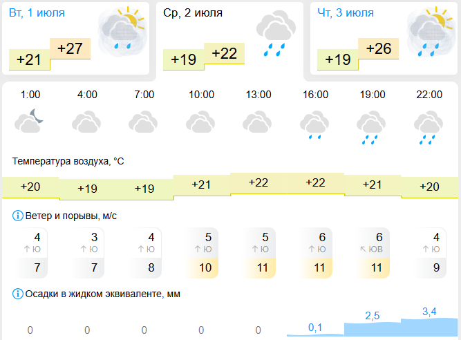gismeteo.ru (18+)