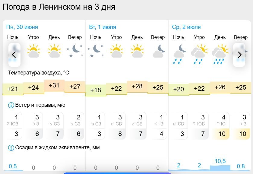 Прогноз погоды. Фото: Гисметео