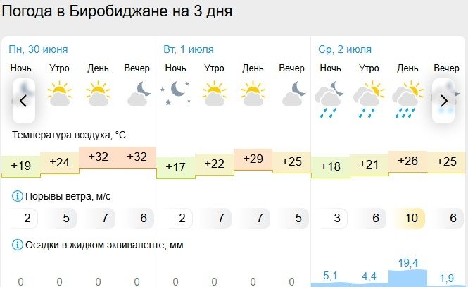 Гисметео