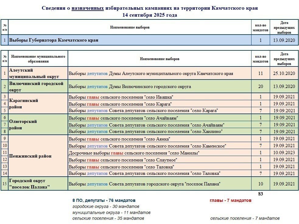 Избирком Камчатки