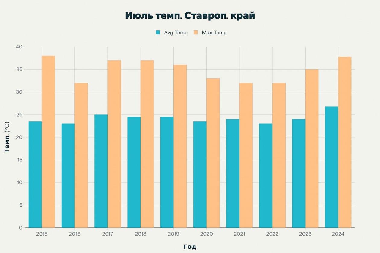 ИА Stavropol.Media