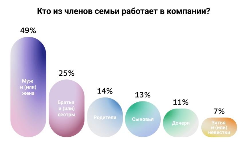 пресс-служба Сбера