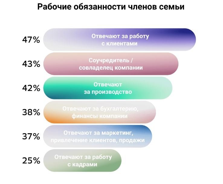 пресс-служба Сбера