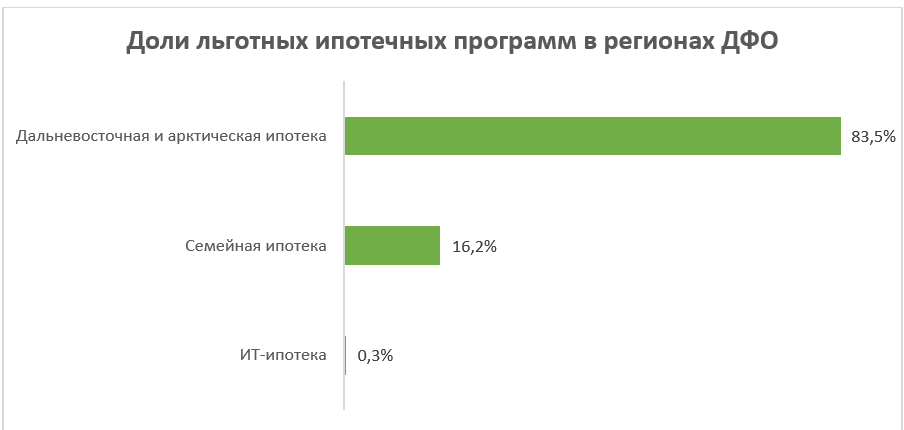 Данные по ипотечным сделкам Сбера за 2024-2025 гг.