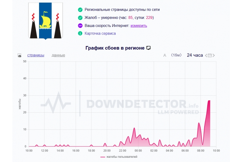 Downdetector