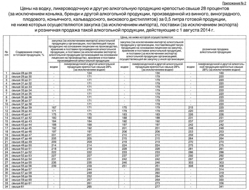 Приложение к приказу Росалкогольрегулирования, Фото с места события собственное