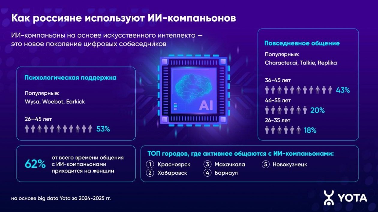 пресс-служба компании МегаФон