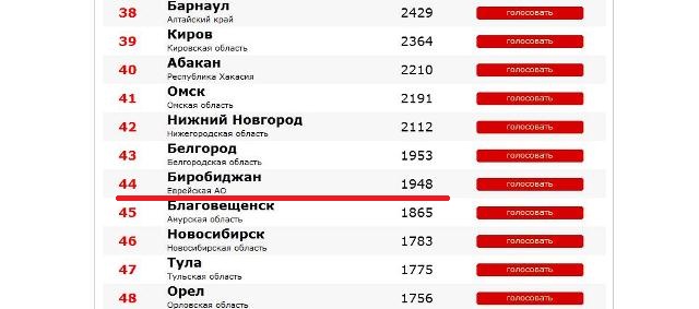 Рейтинг, Фото с места события собственное