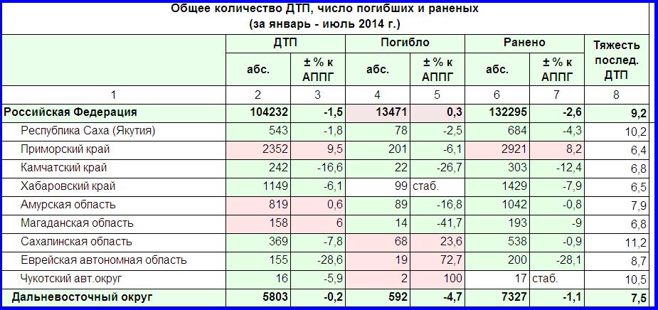 Статистика по ДФО, Фото с места события из других источников