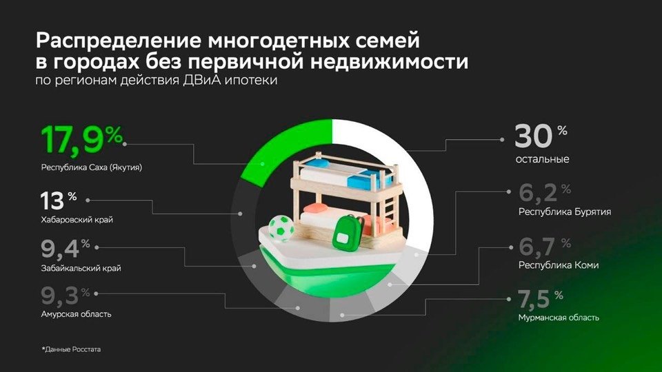 Пресс-служба Домклик