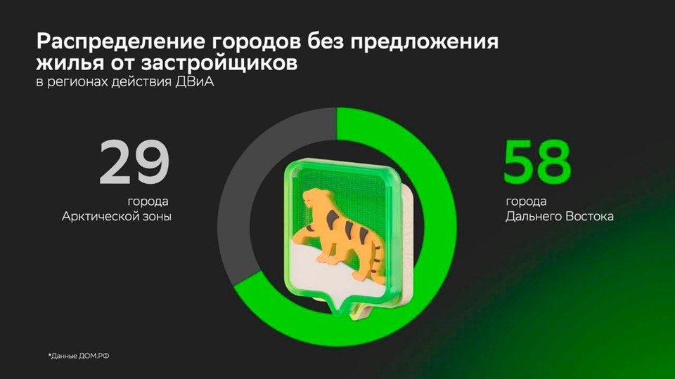 Пресс-служба Домклик